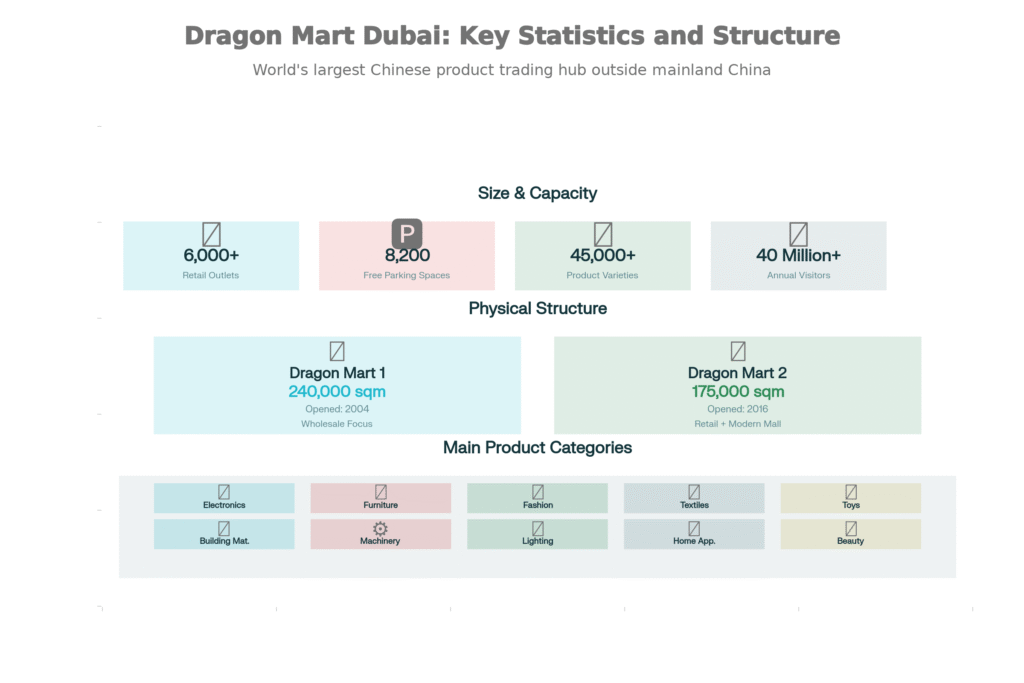 Location, Urban Context & Accessibility