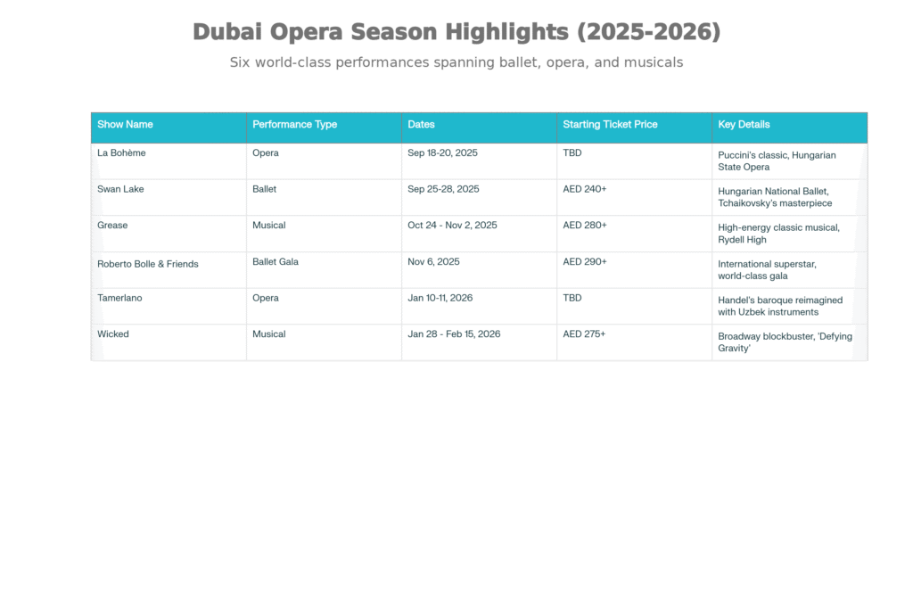 A Multi-Format Venue: Transformable Performance Spaces